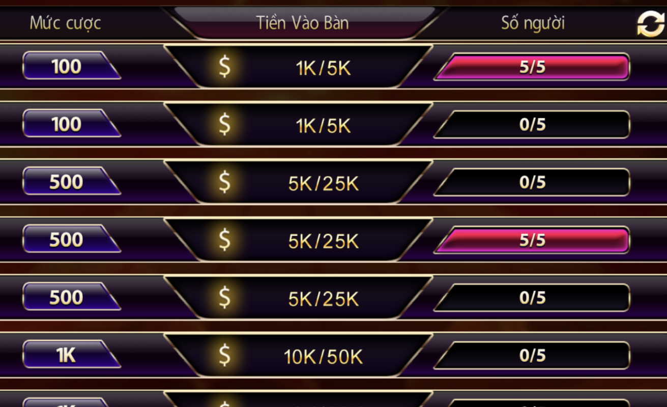 Chi tiết luật chơi cá cược Xì tố tại Gem win