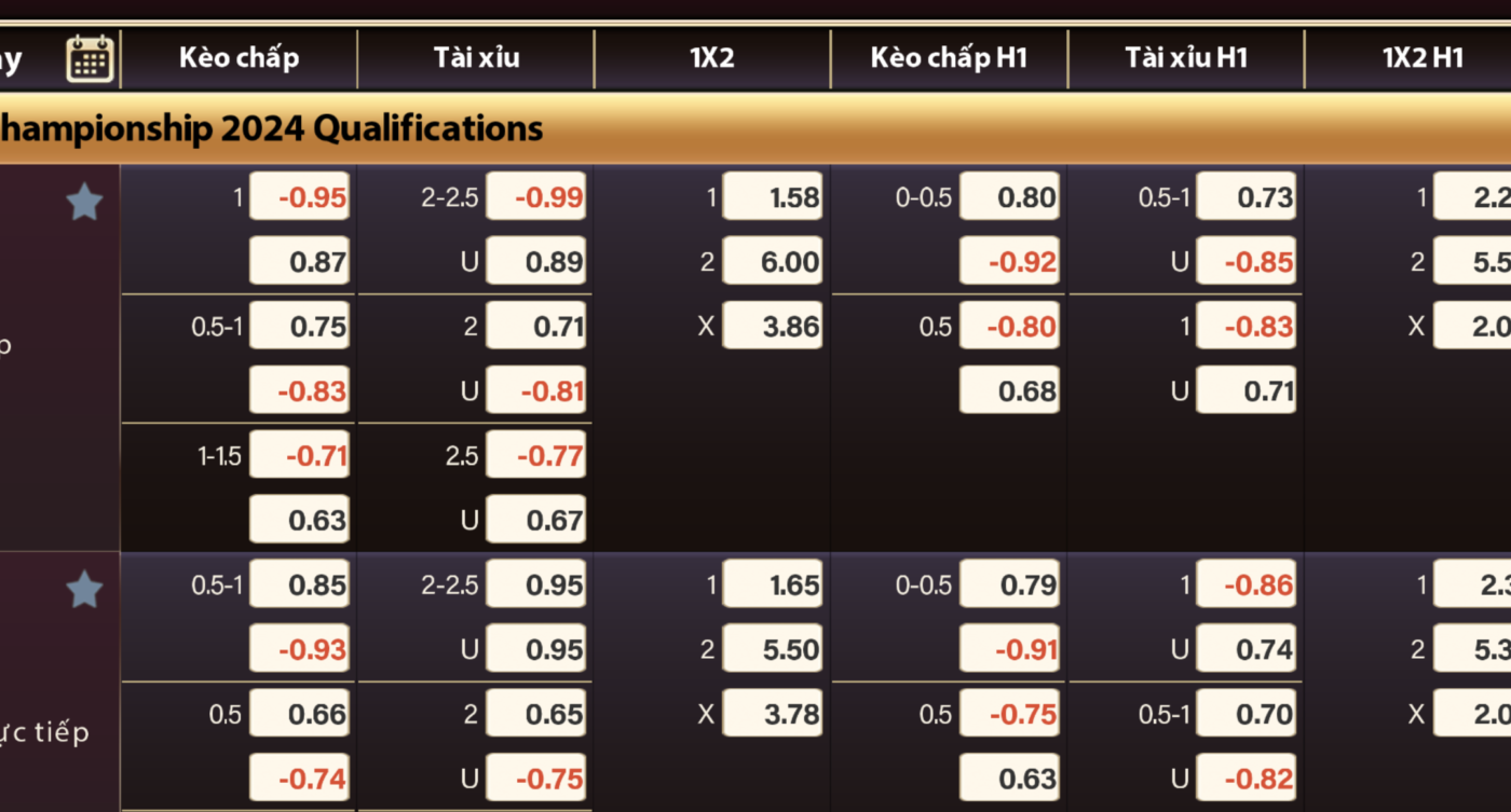 Những tỷ lệ kèo tài xỉu phổ biến nhất tại Gemwin 